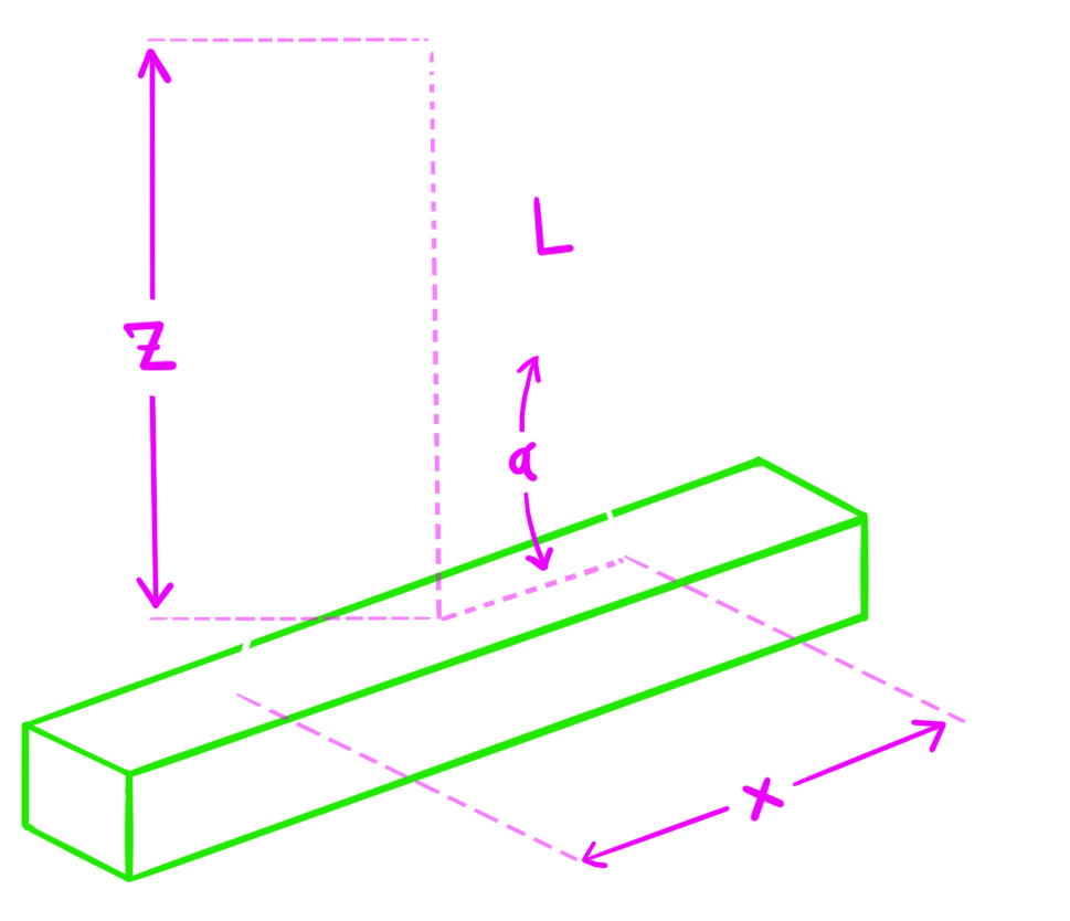 Isometric view of a 2-point pick showing spacing x, hook height z, sling length L and sling angle alpha