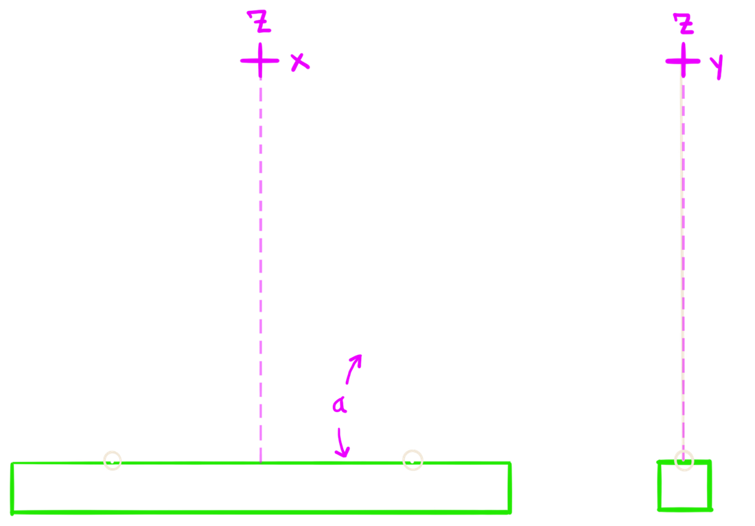 Elevation views of a 2-point pick: sling angle alpha in the x-z view, and no lean in the y-z view