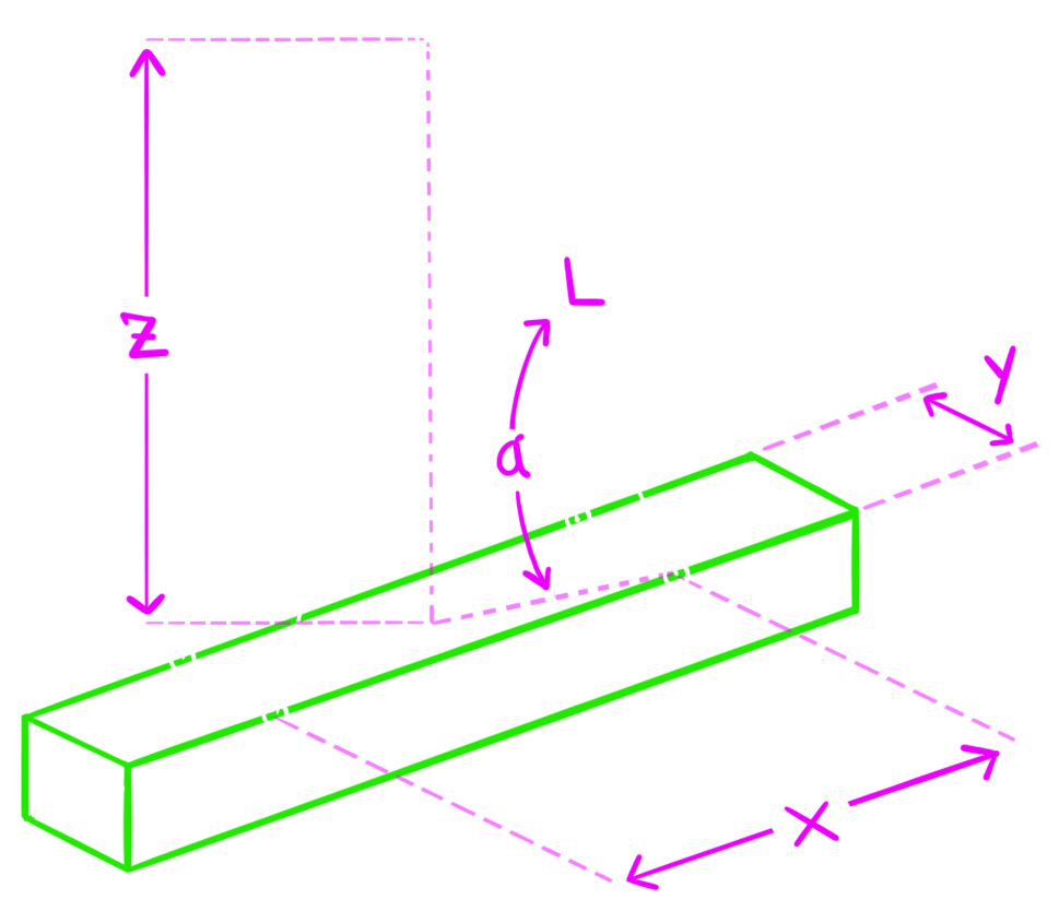 Isometric view of a 4-point pick showing spacing x and y, hook height z, sling length L and sling angle alpha