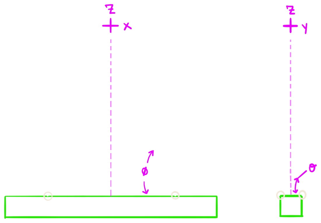 Elevation views of a 4-point pick: angle phi off the x-axis in the x-z view and angle theta off the y-axis in the y-z view