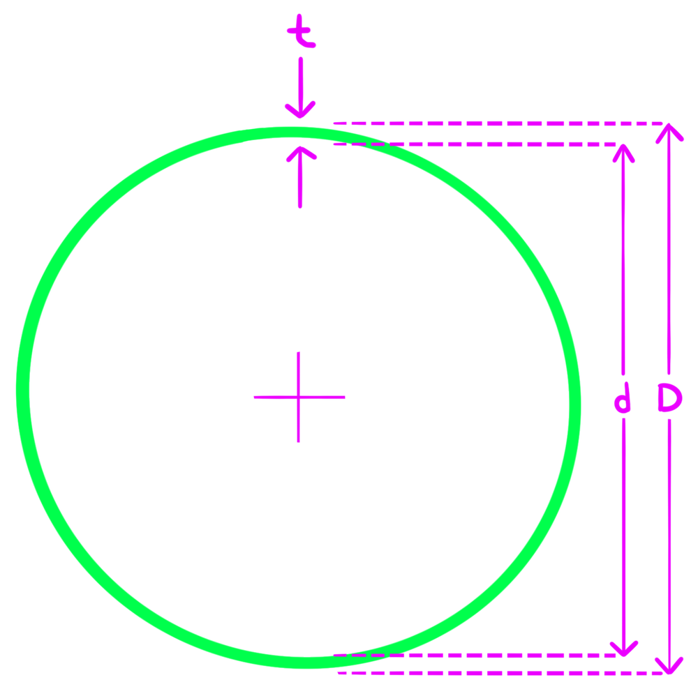 Pipe cross-section showing outside diameter D, inside diameter d, and wall thickness t